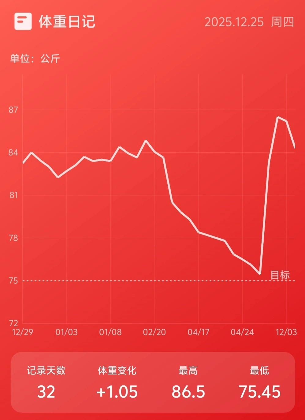 做毕设时拍到的夕阳