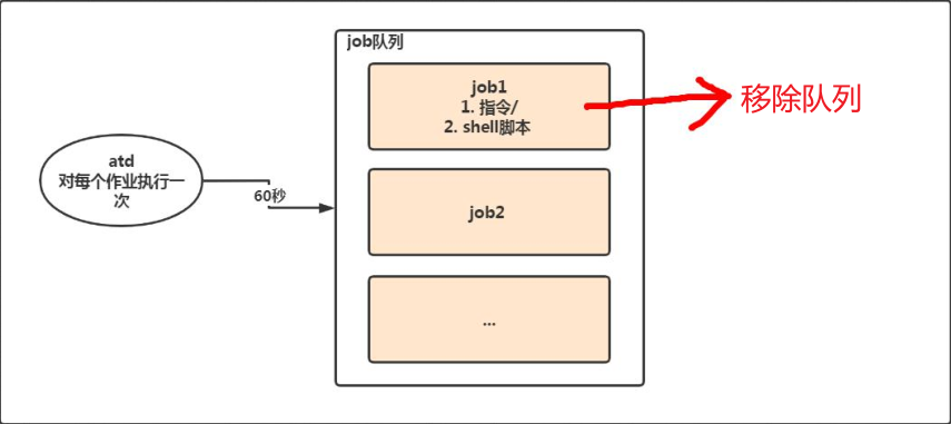 image-20220128204458236
