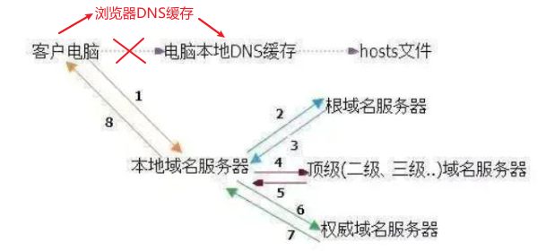 image-20220206194952032