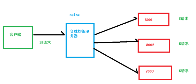 image-20220621184200607