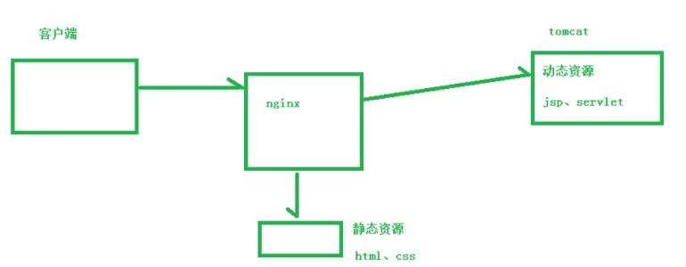 image-20220621184224012