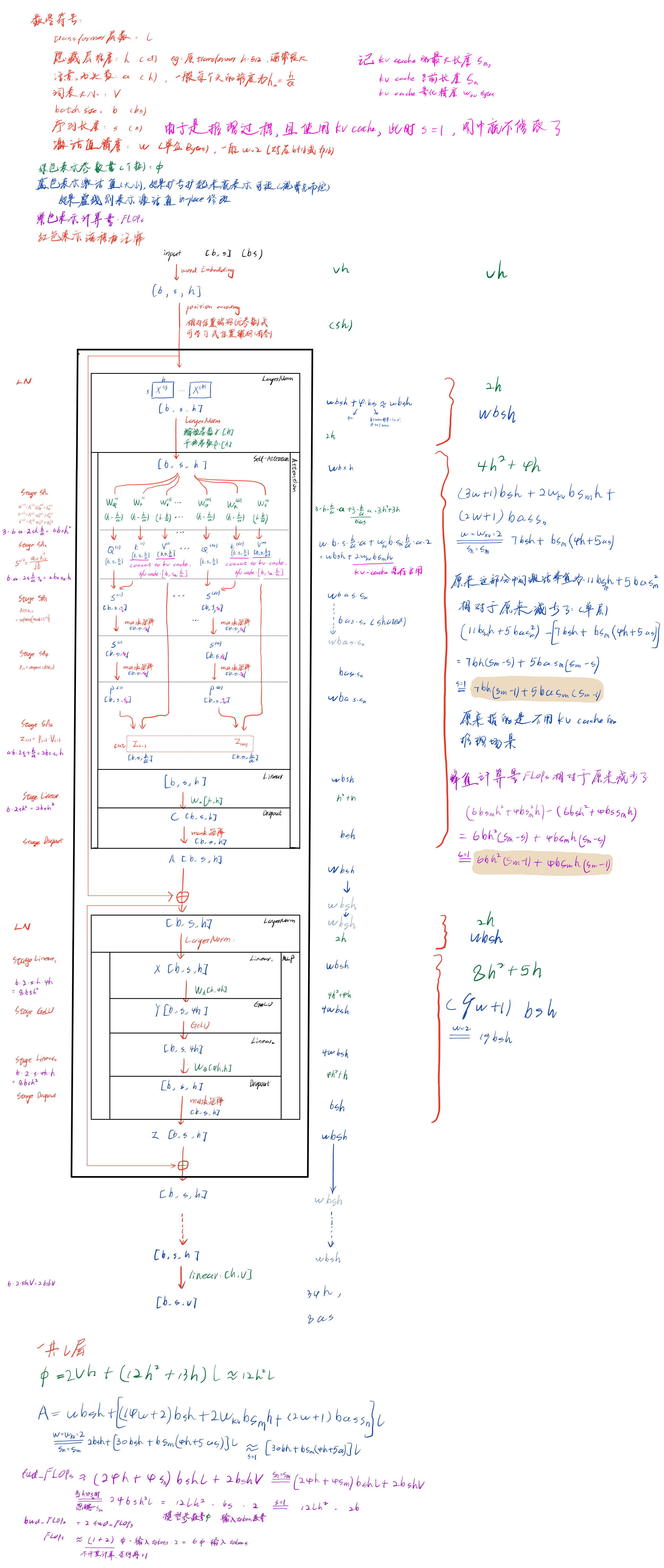 transformer详细分析（kv cache）