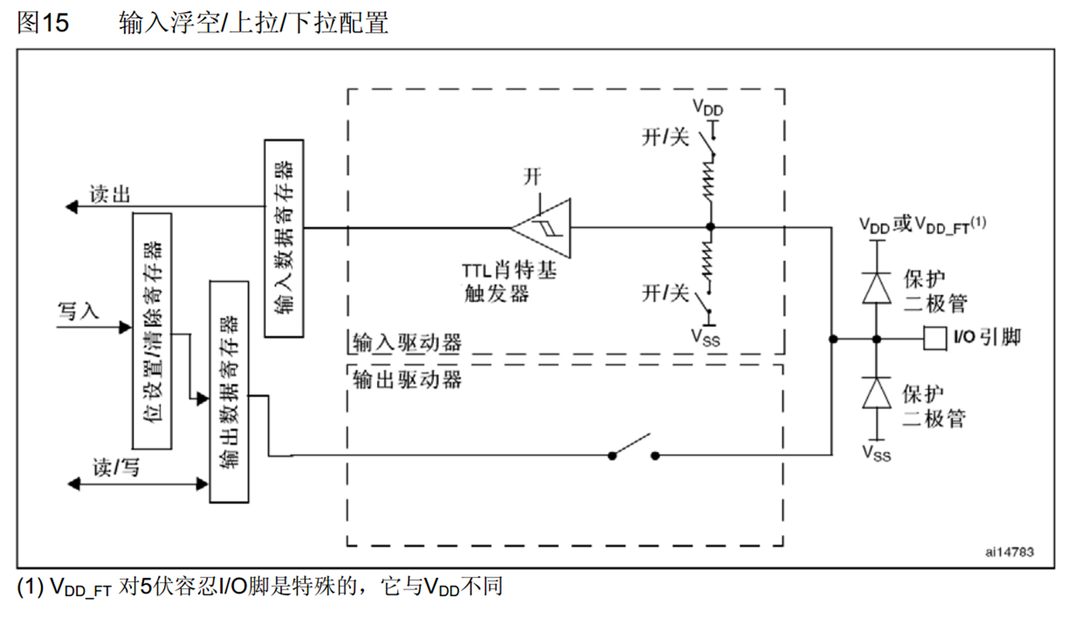 输入配置图