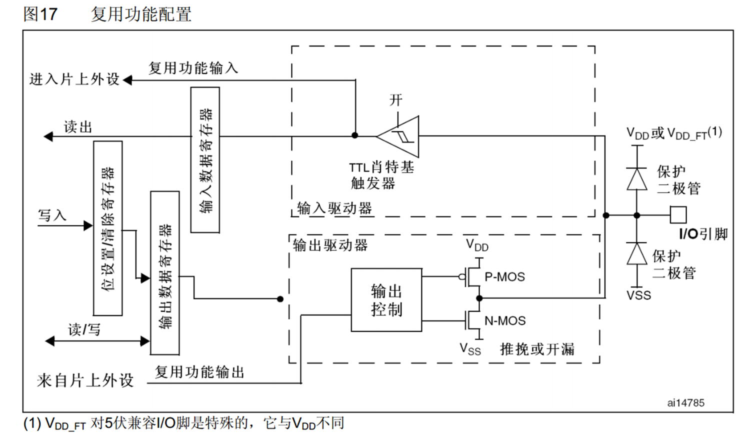 复用功能配置