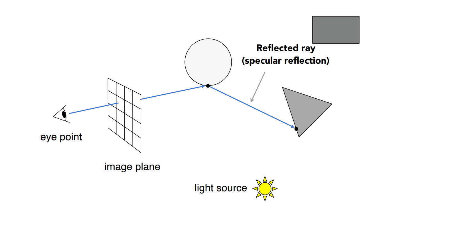 image-20221104150041459