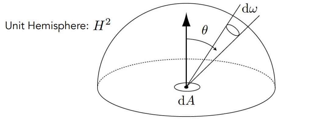 image-20221110151545266