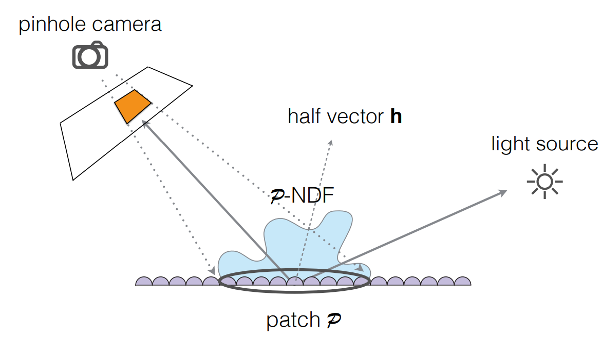 image-20221121170737705