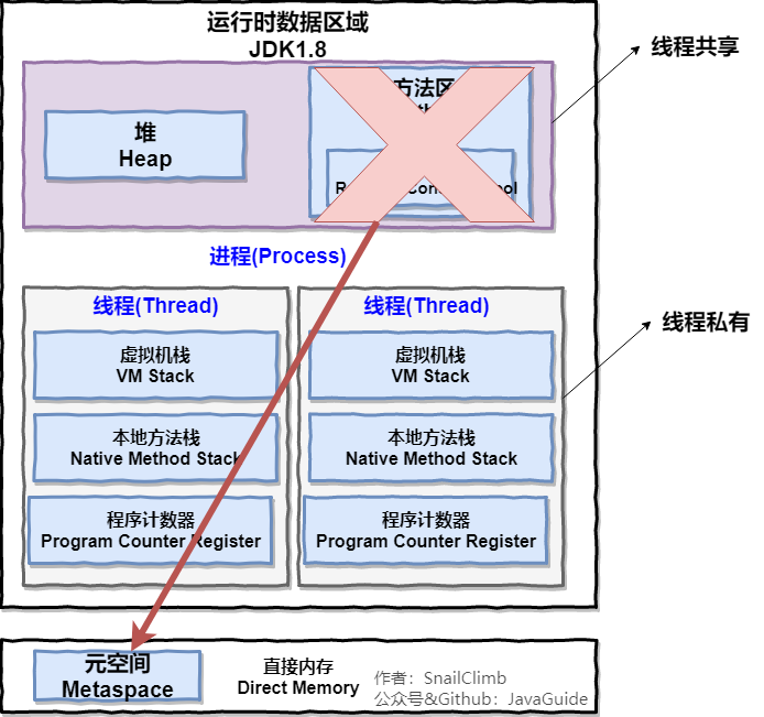 20193Java运行时数据区域JDK1.8.png