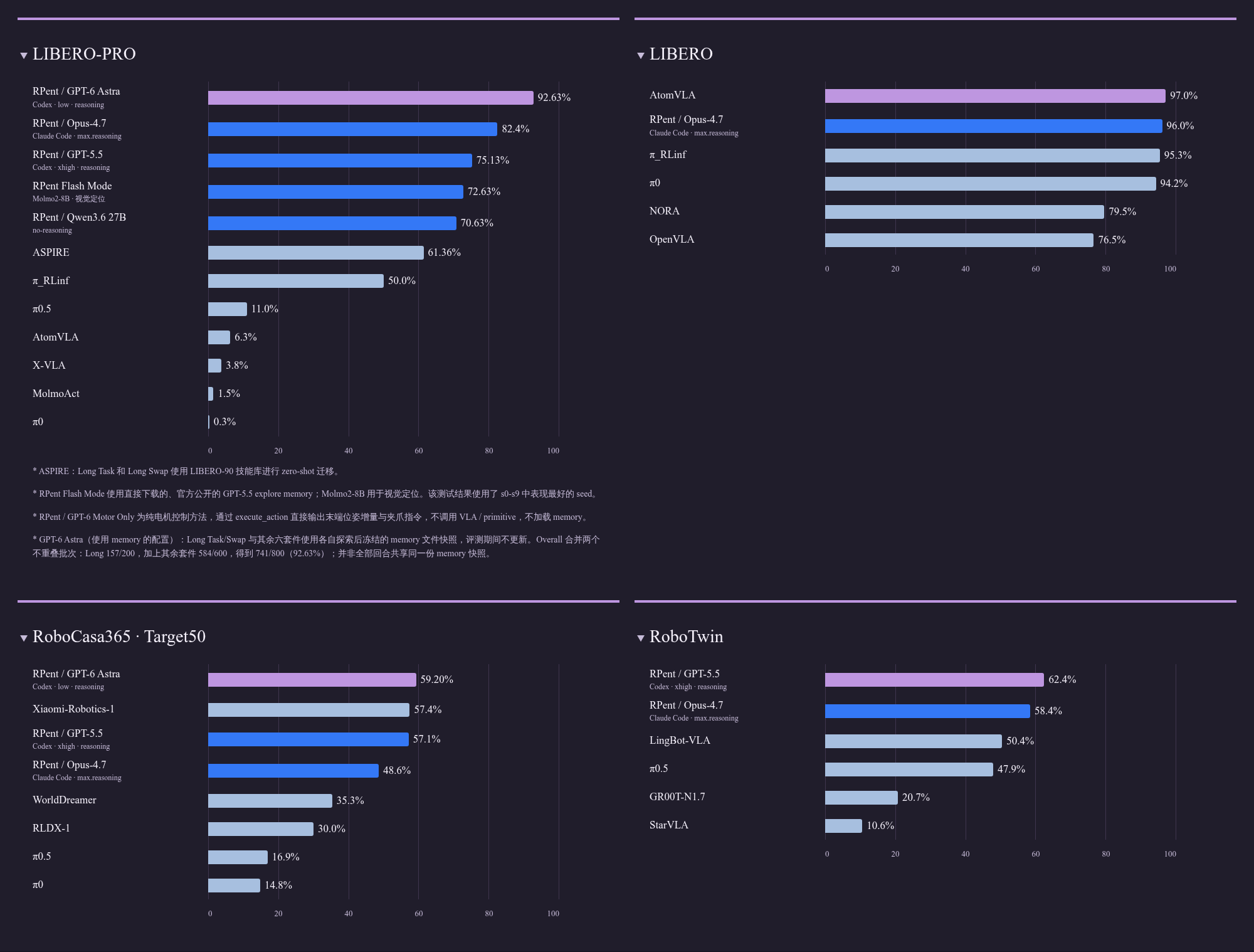 RPent Leaderboard
