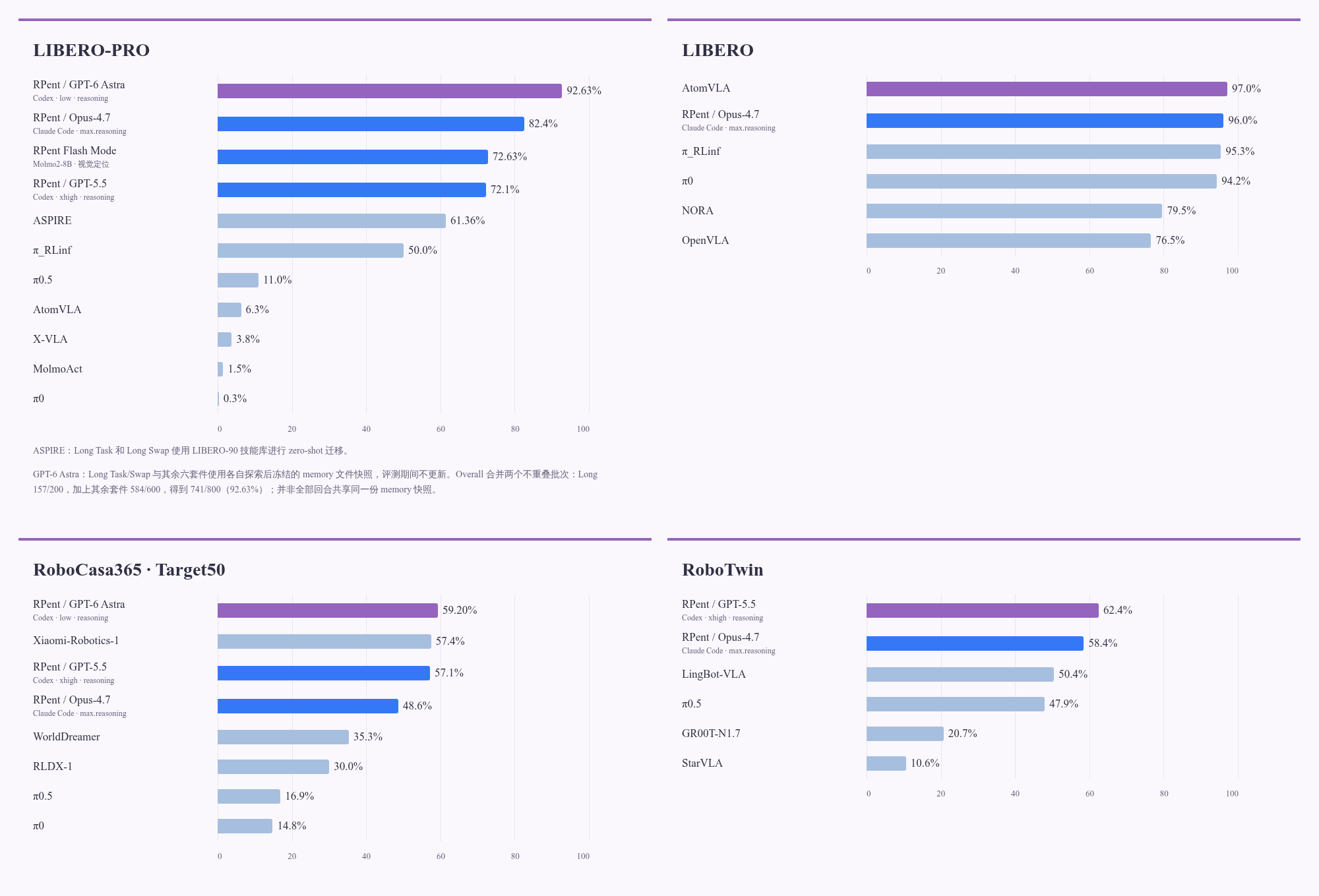 RPent Leaderboard