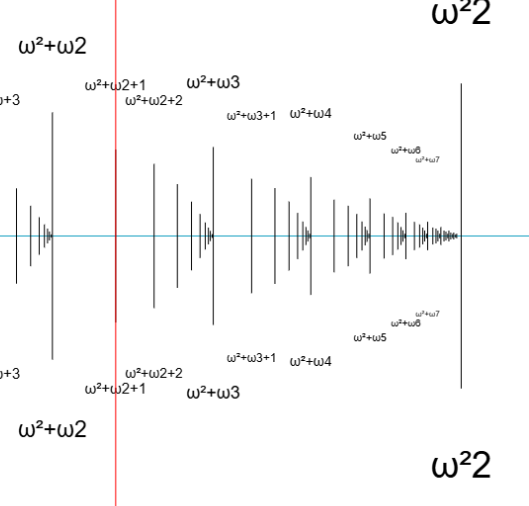 Mathstick Transfinite Number Line