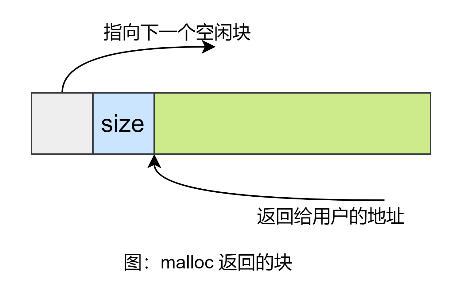 来自C程序设计语言