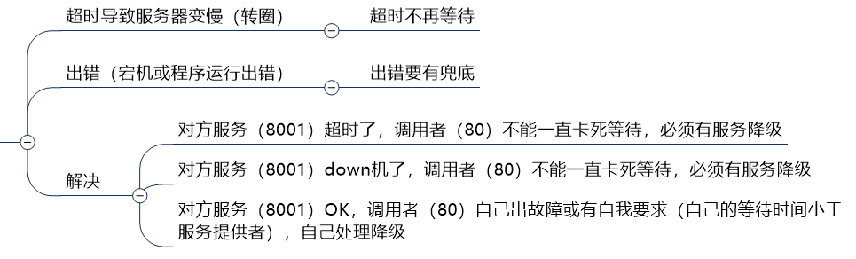 image-20210223115855585