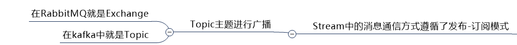 image-20210223193623391