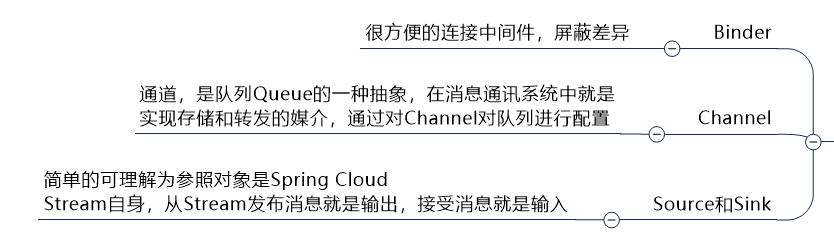 image-20210223193730827