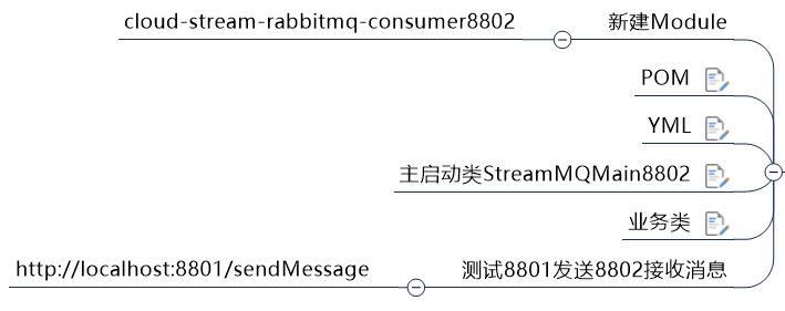 image-20210223193931380