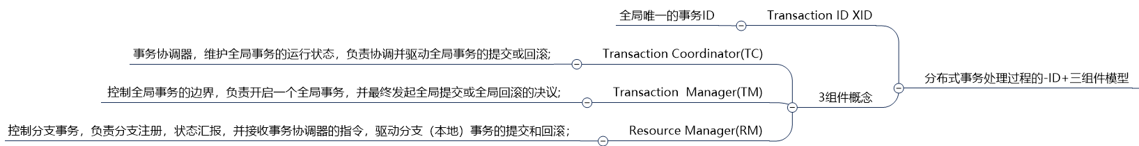 image-20210224195200954