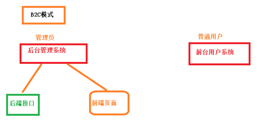 image-20210508083321495