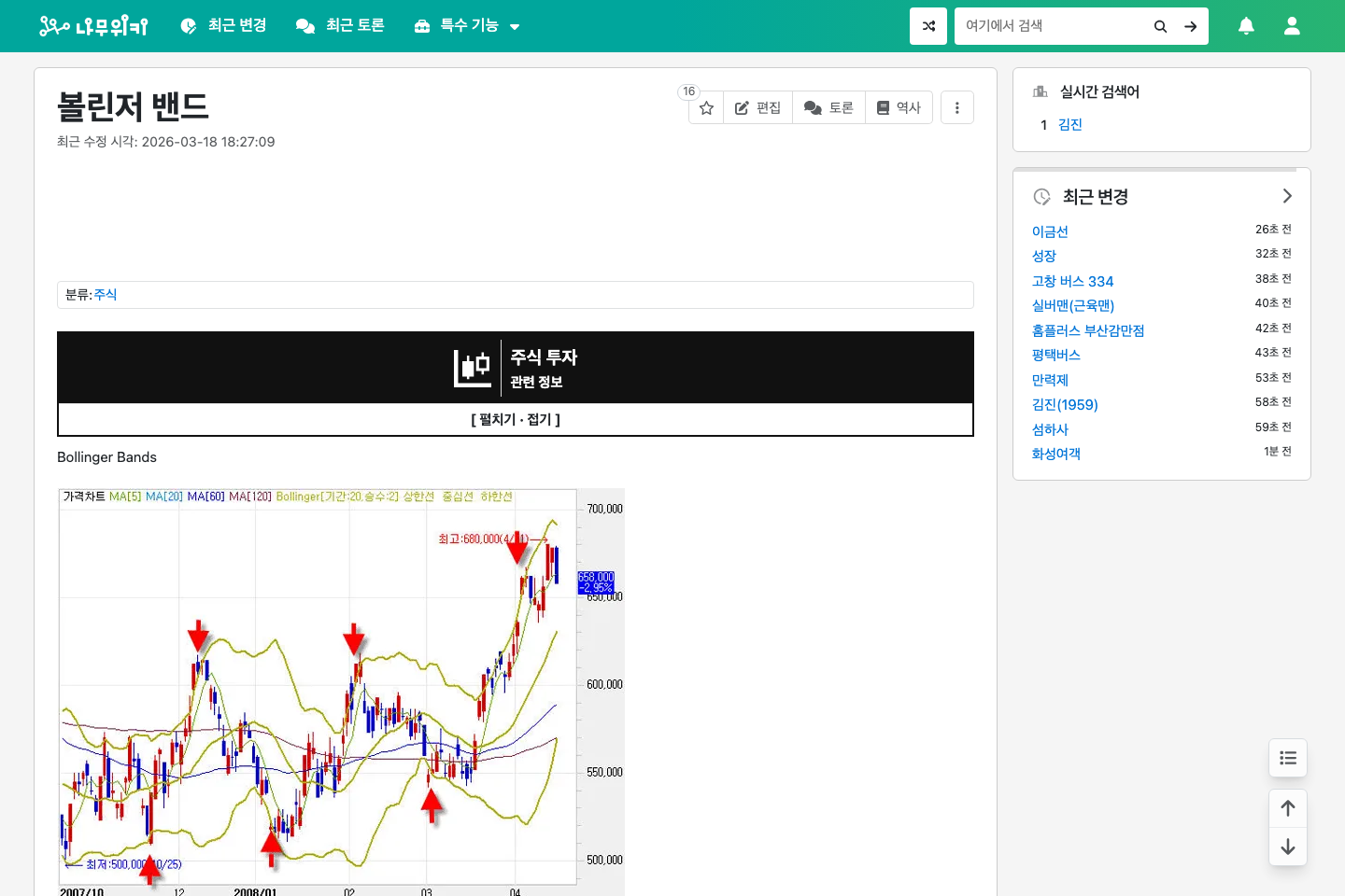 볼린저 밴드 - 나무위키 캡처