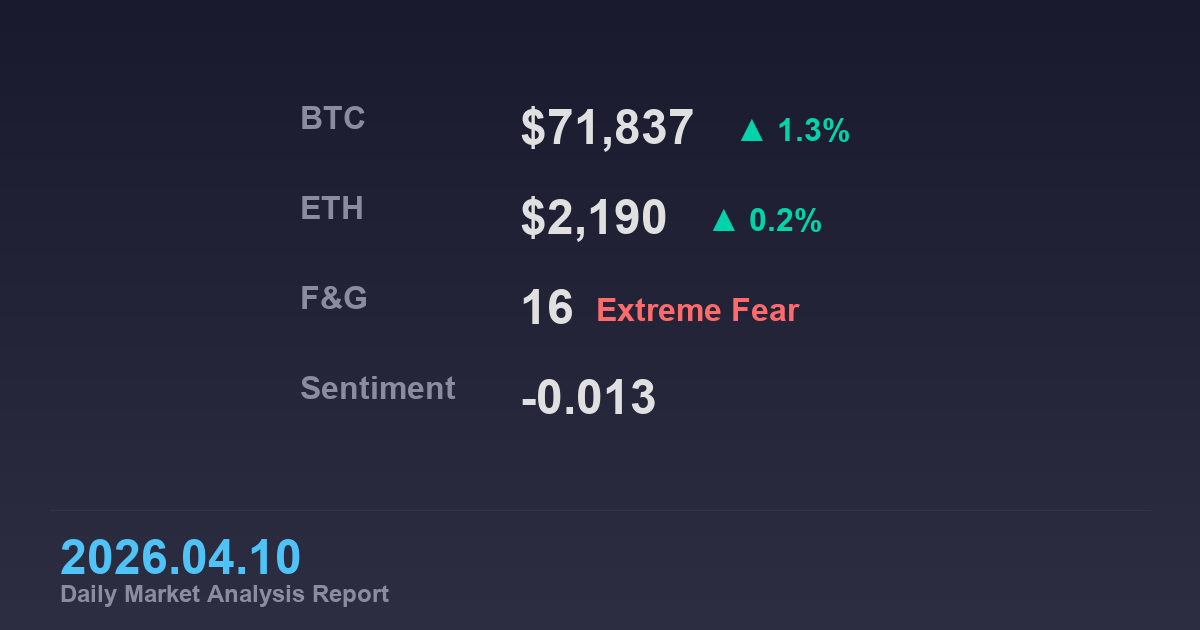 비트코인 73K 재시도, CPI 3.3% 이후 72K 지지 확인 구간