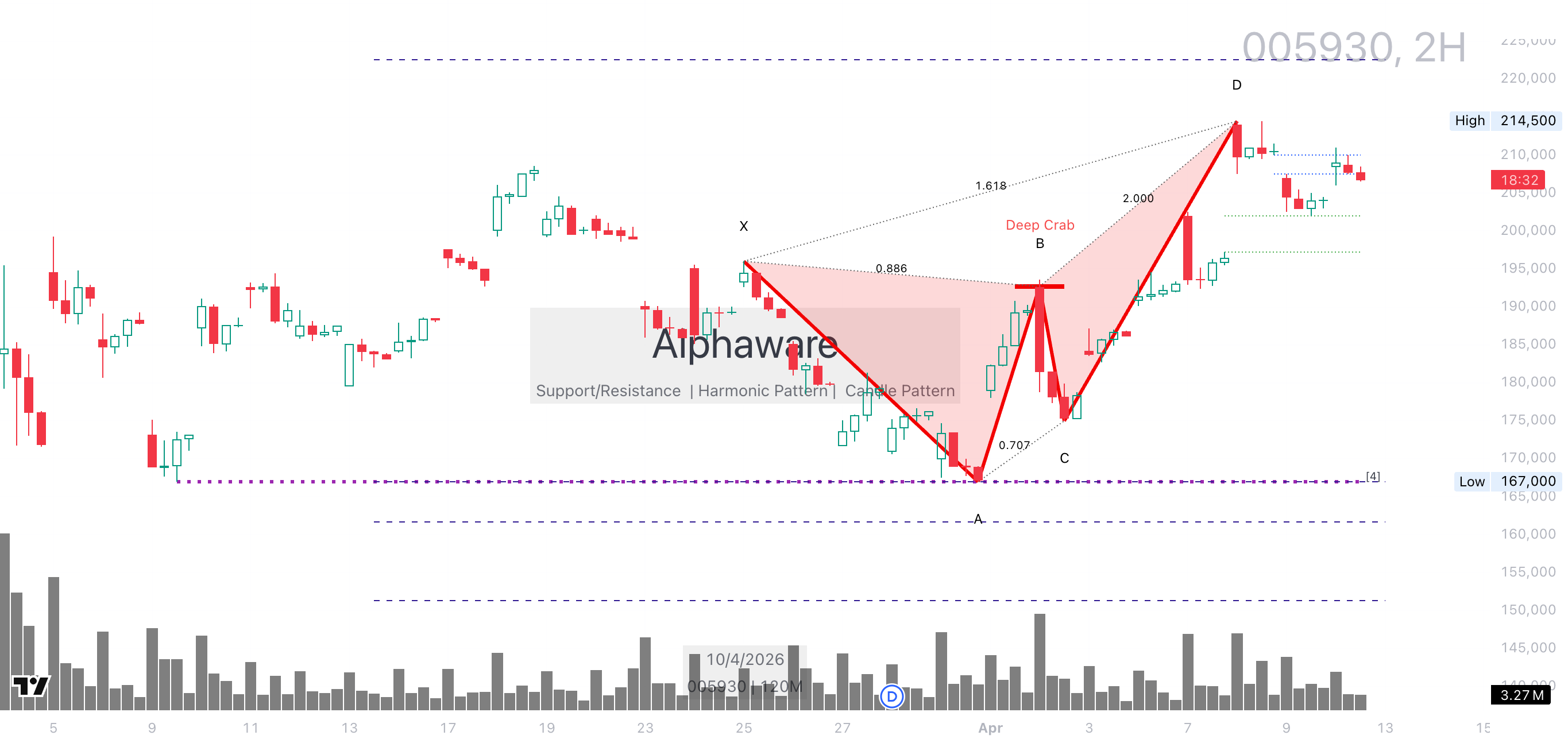 2026년 04월 10일 삼성전자 차트 분석