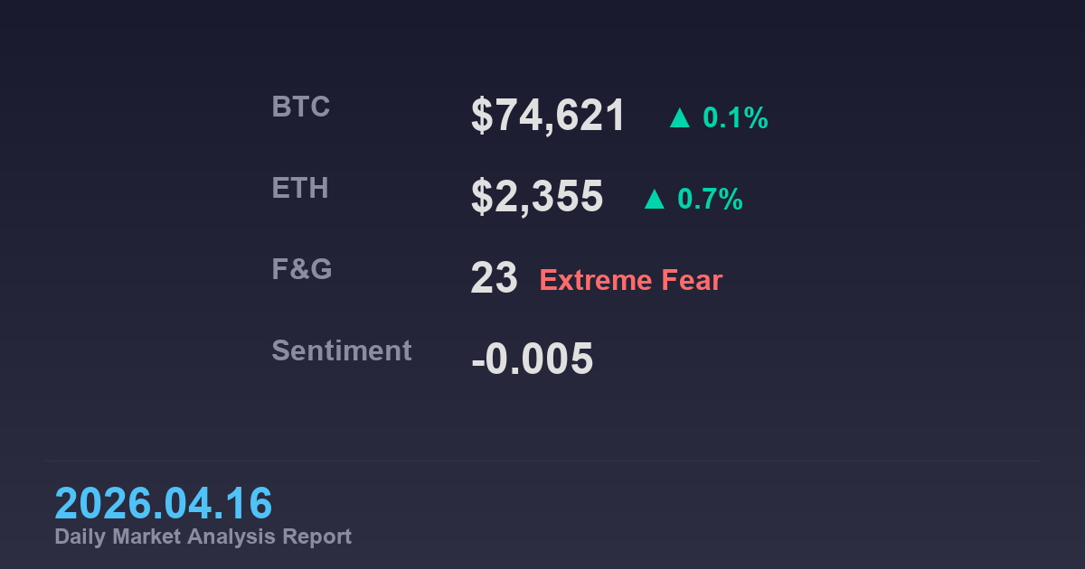 비트코인 단기 강세 점검, DXY 강세는 조심해야 하는 신호
