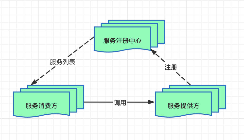 常见注册中心组件