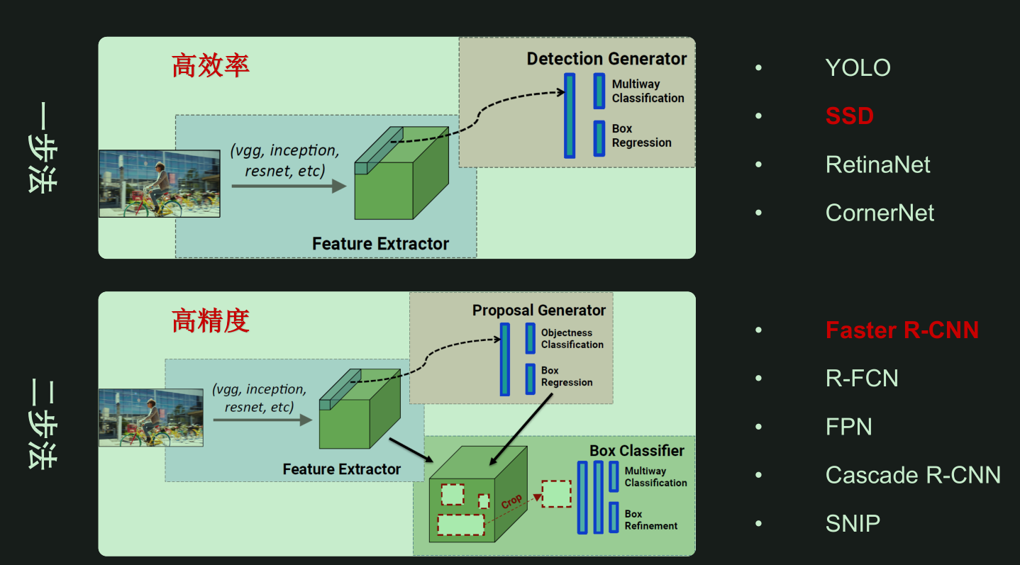 comparison of one stage and two stage