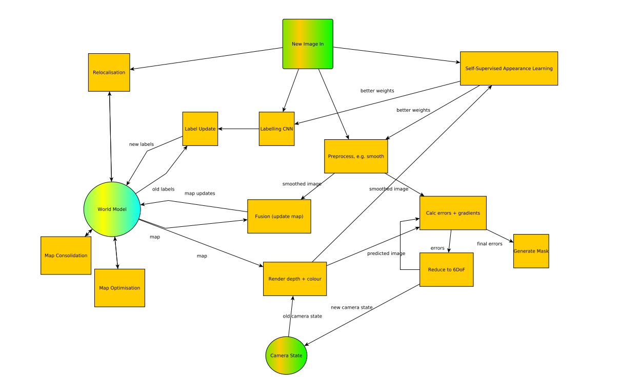 some elements of computation graph
