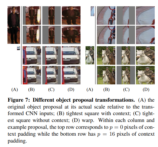 different object proposal transformations