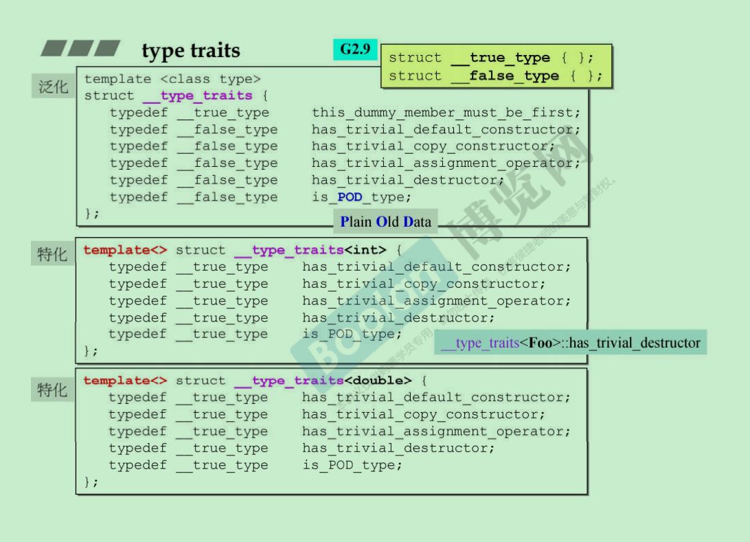 type_traits部分内容示例（G2.9版本）