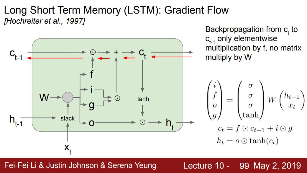 long-short-term-memory (LSTM)修正梯度回传问题