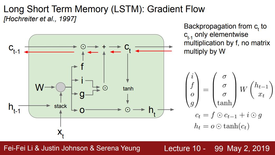 long-short-term-memory (LSTM)修正梯度回传问题