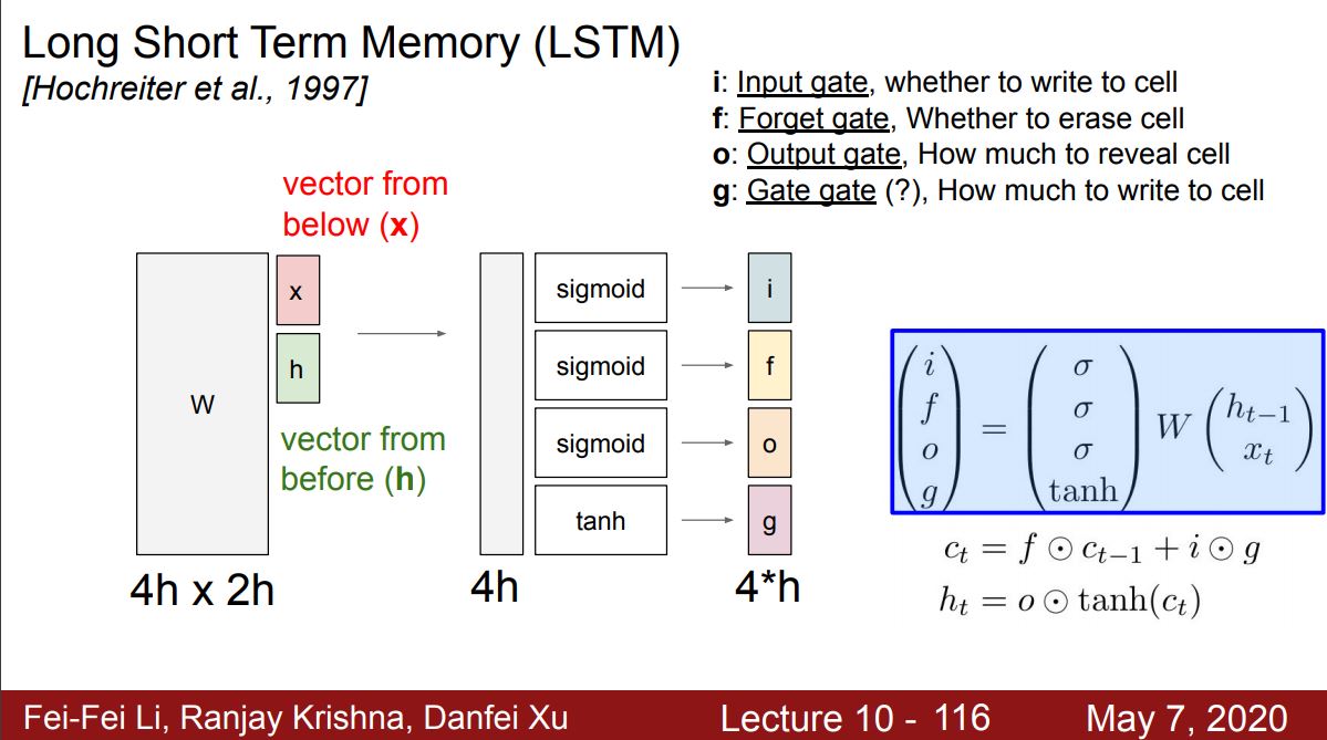 LSTM处理方式示意