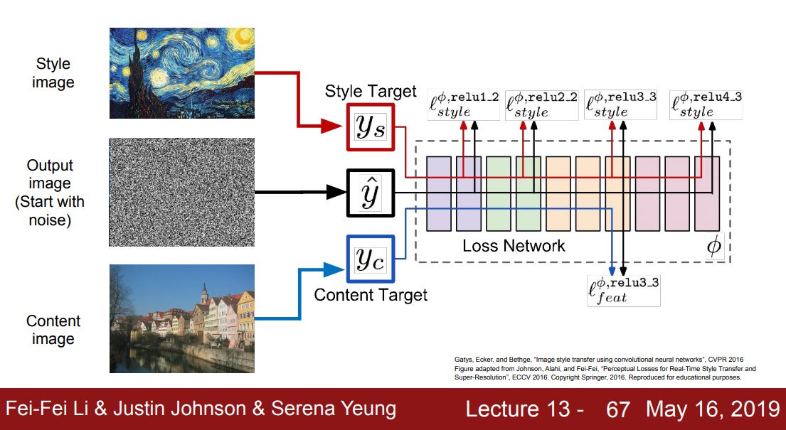 Neural Style Transfer model