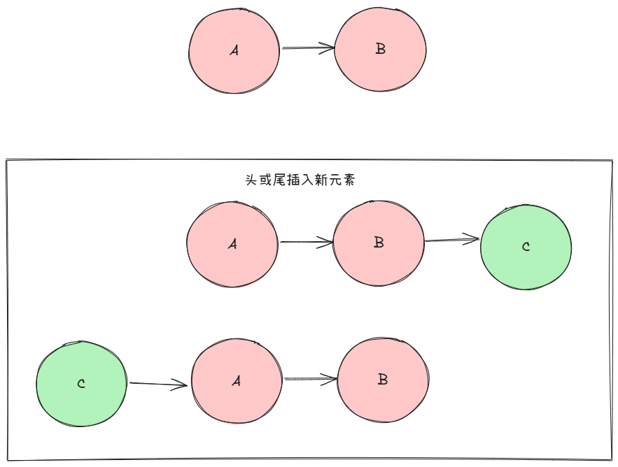 头或尾添加