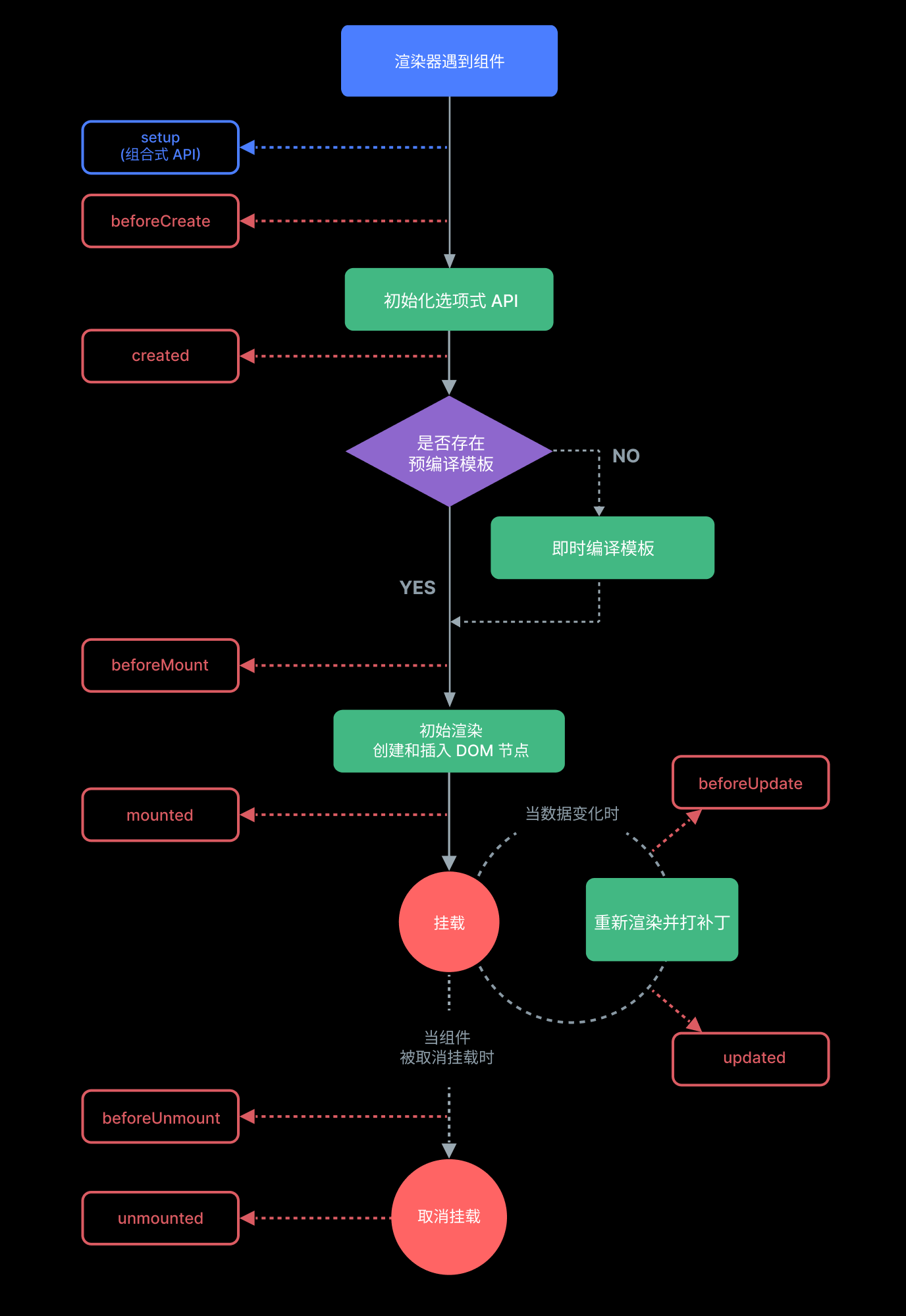 lifecycle