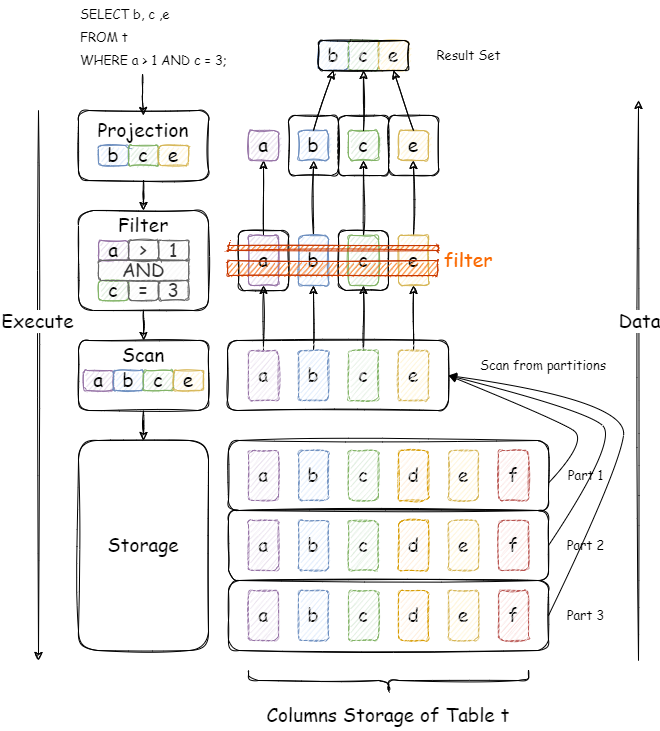 select-without-prewhere