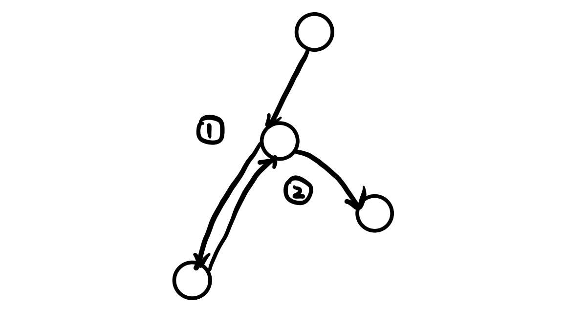 树的直径示意图3