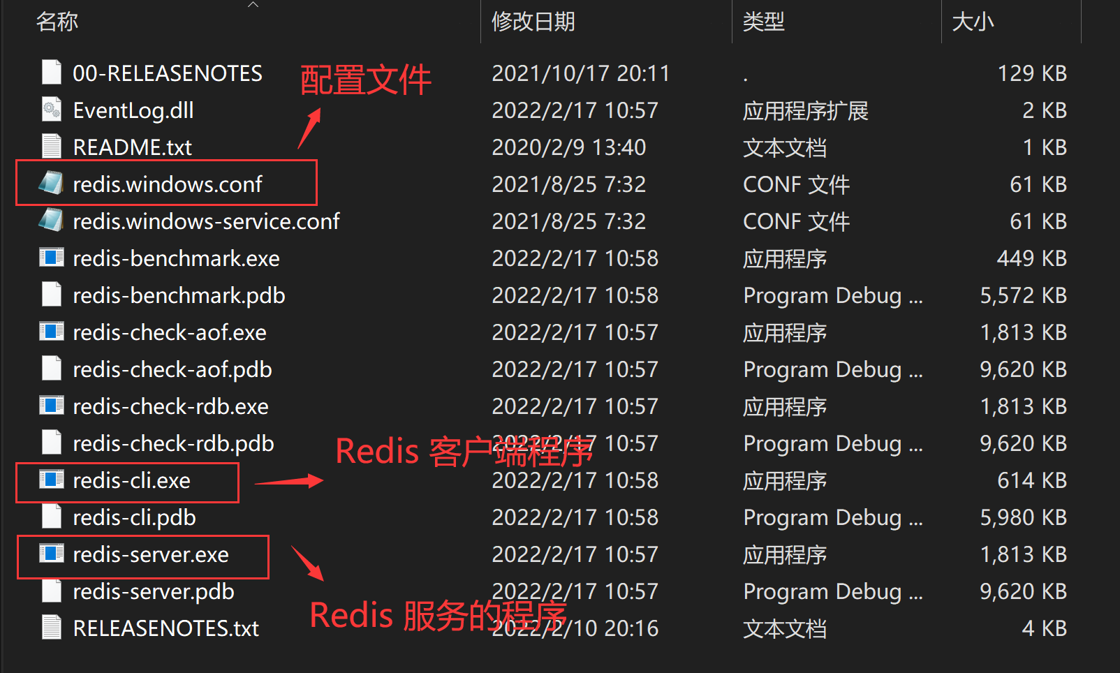 Redis 安装目录解析