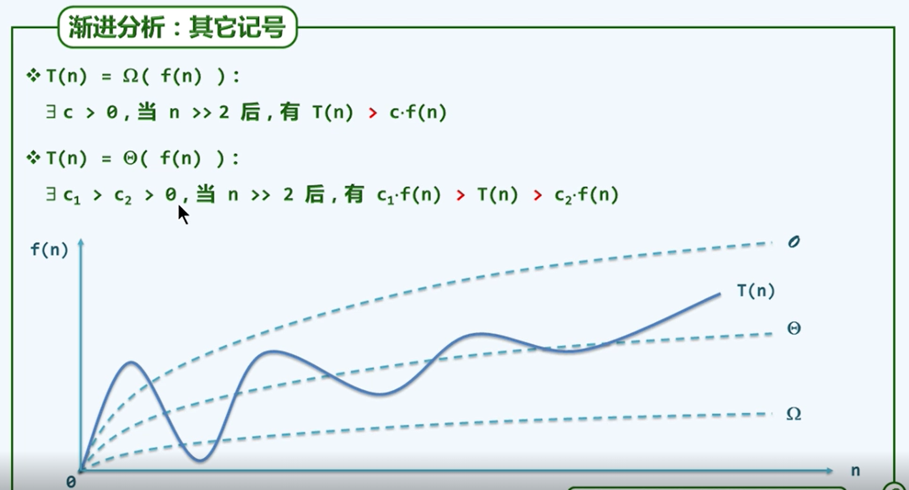 其他记号