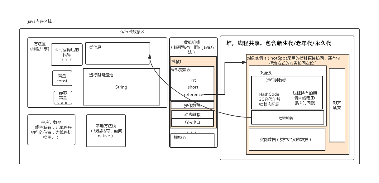 JVM内存布局其二