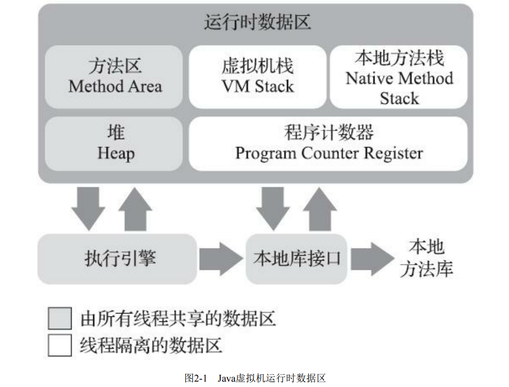 书中JVM内存布局