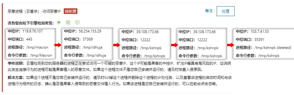 访问恶意 ip