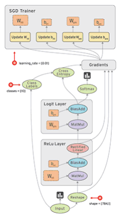 TensorFlow