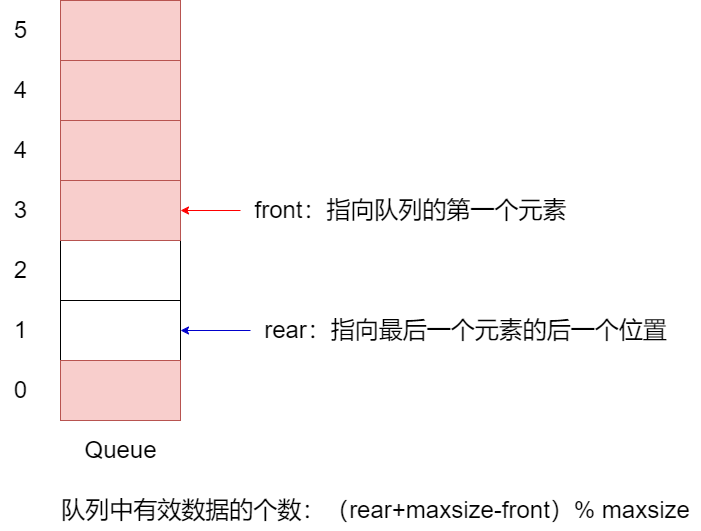 312e命名绘图