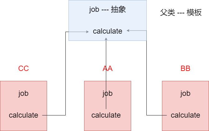 jijiu