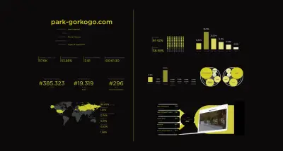 Gorky Park Statistics