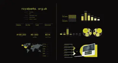 The Royal Parks Statistics