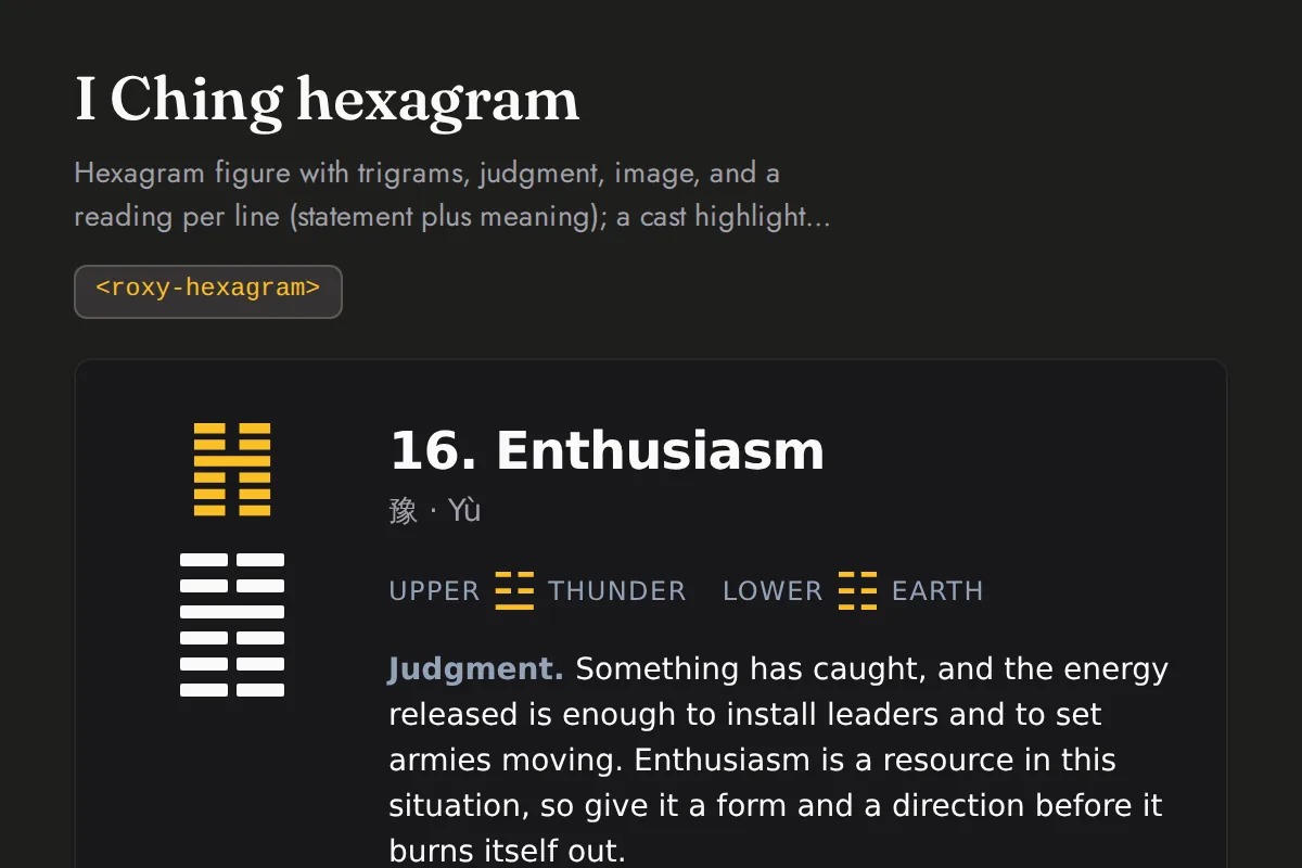 Hexagram: Hexagram figure with trigrams, judgment, image, and a reading per line (statement plus meaning); a cast highlights the moving lines and the resulting hexagram